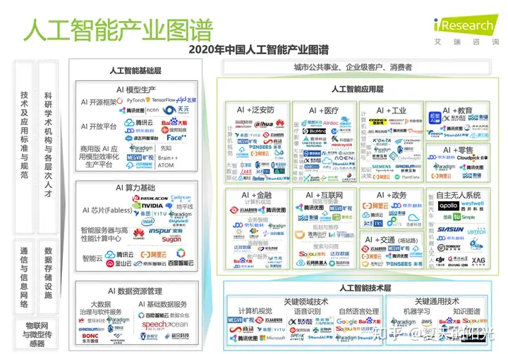 AI模型生产全流程介绍--模型部署那些事