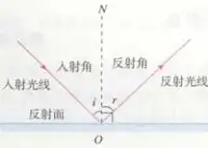 人教版初中物理八年级上册 光的反射 公开课优质课课件教案视频
