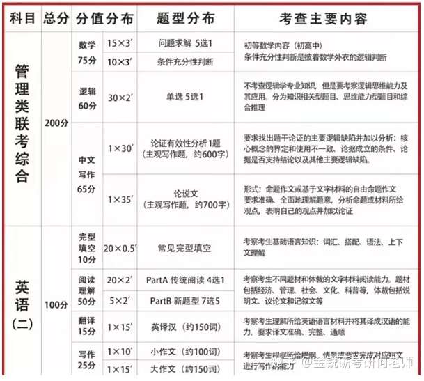 199管综知多少 知乎