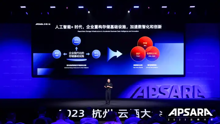 面向大规模数据智能的阿里云存储创新