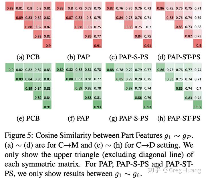 deconvolution networks
