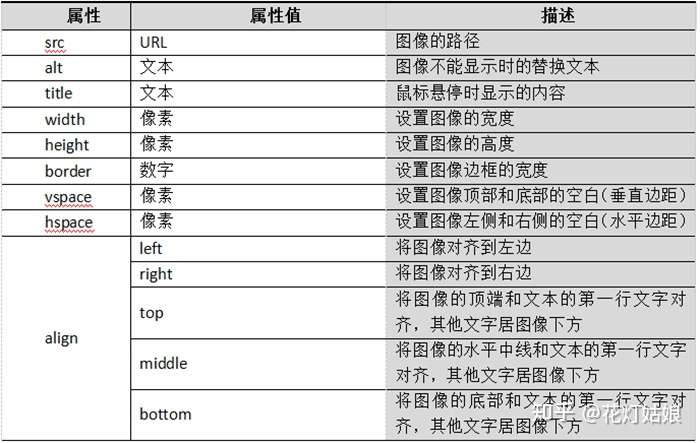 Html图像标签特点及相关属性介绍 知乎