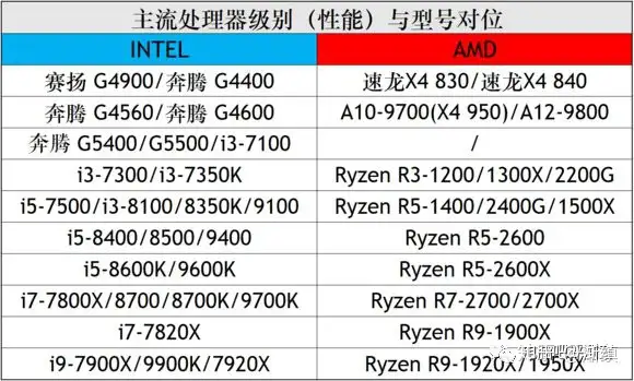 2018年08月】8月份装机走向与推荐（上） - 知乎