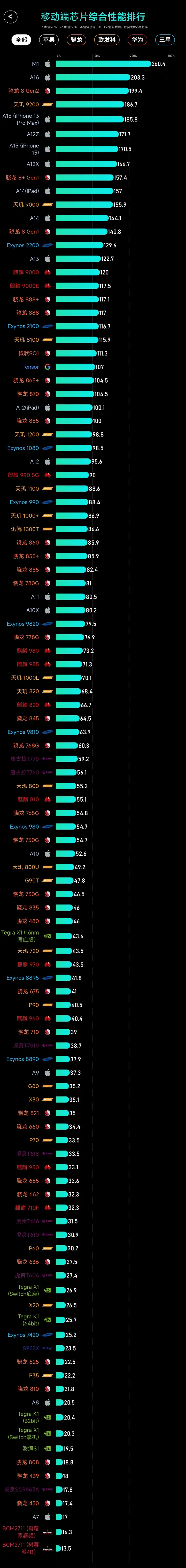 奔走相告(2021年最值得入手手机)推荐2021年最值得买手机,2022年货节什么手机值得买,高性价比手机推荐(2023年1月更新), 奔走相告(2021年最值得入手手机)推荐2021年最值得买手机,2022年货节什么手机值得买,高性价比手机推荐(2023年1月更新),