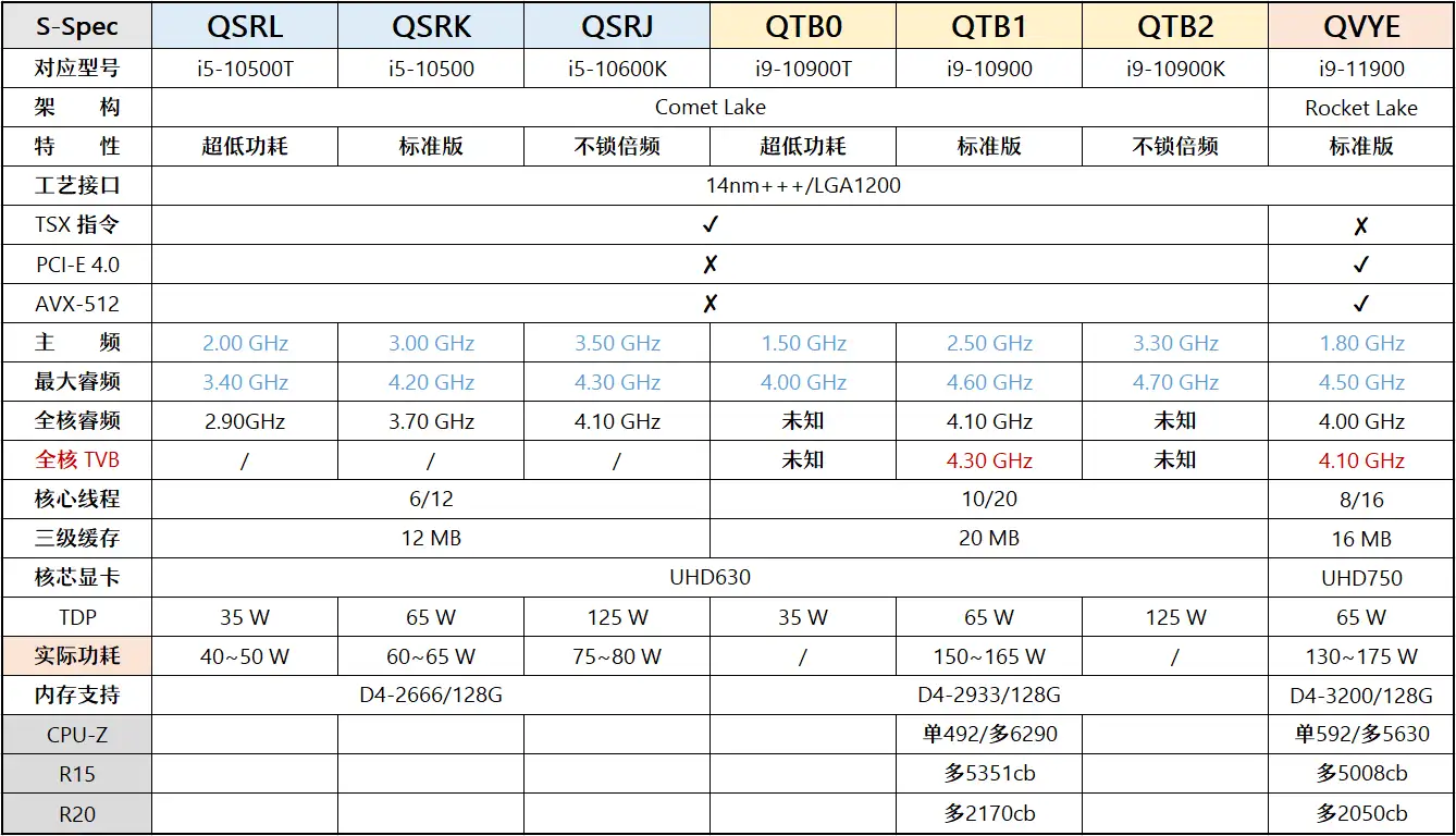 装机帮扶站】第899期：当白菜价遇上白菜价，高性价比ES是否仍值得购买