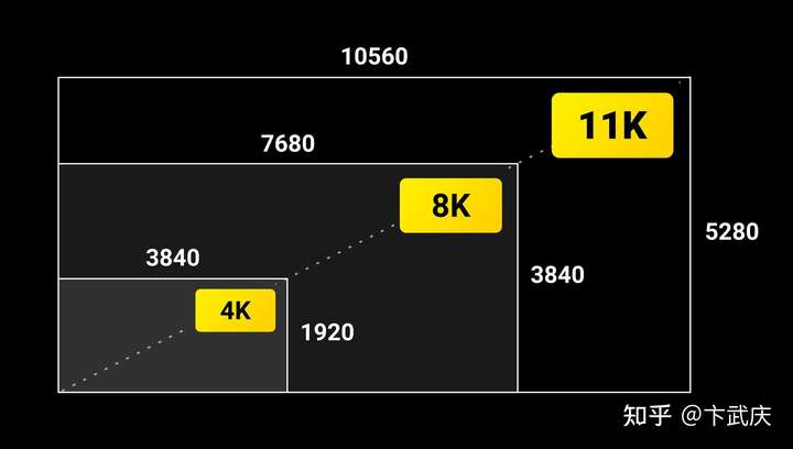 ps5用8k和4k的显示器差别大吗?