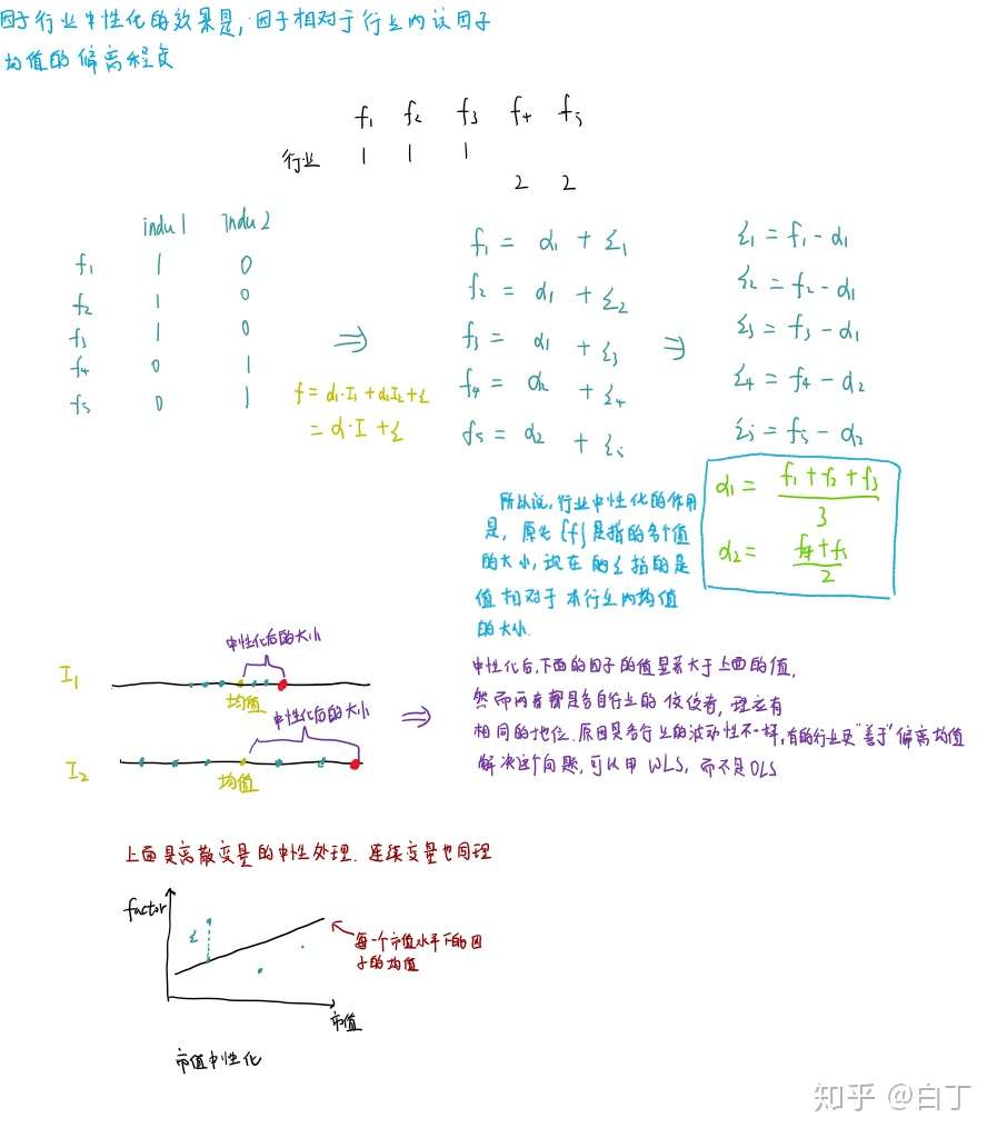 是否应该对因子进行中性化 知乎