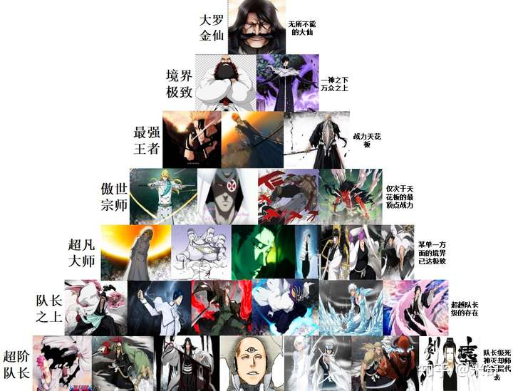 死神里面战斗力排行前十是谁?