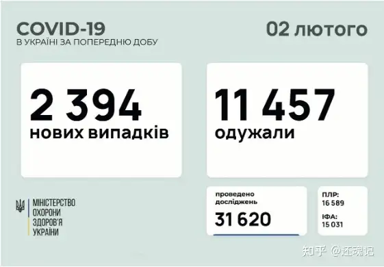 乌克兰新闻：2394；德反对别国干涉；美将向乌提供杀伤性武器；顿巴斯冲突乌军一人死亡（210202）