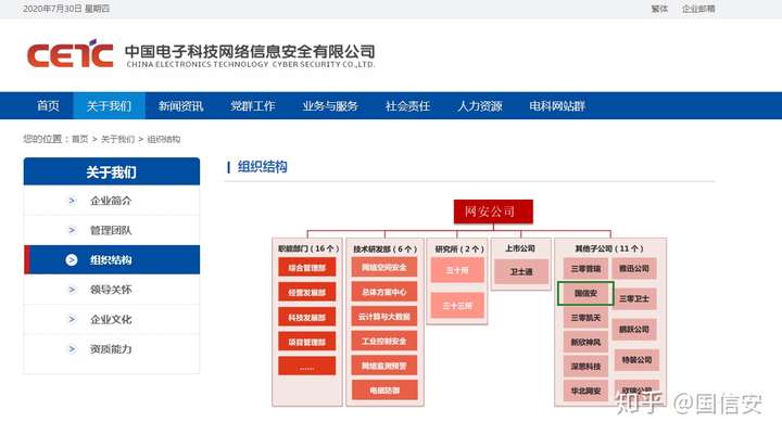 是以原信息產業部直屬電子研究院所和高科技企業為基礎,組建而成的國