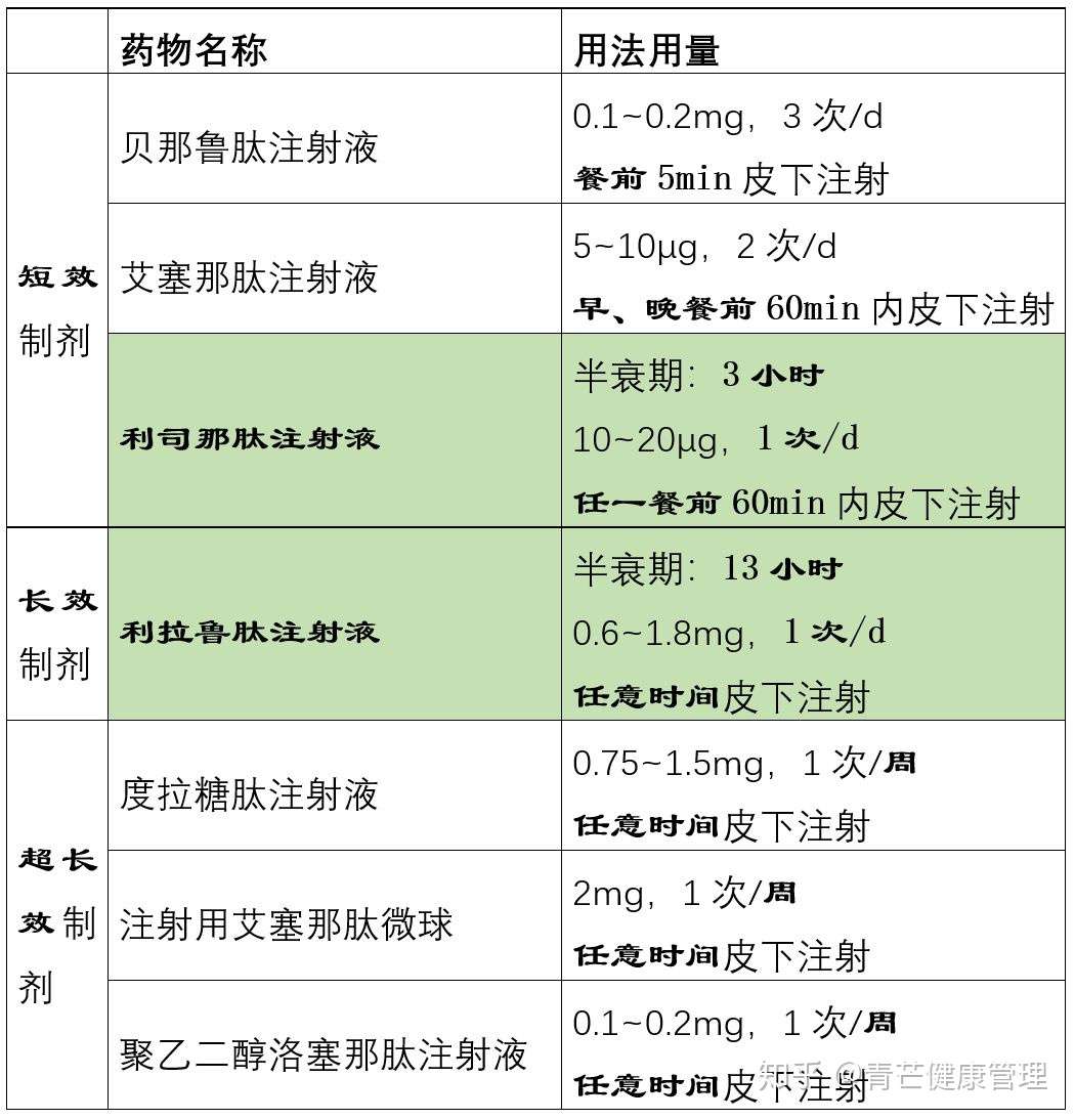 21版ada 糖尿病诊疗标准 发布 知乎