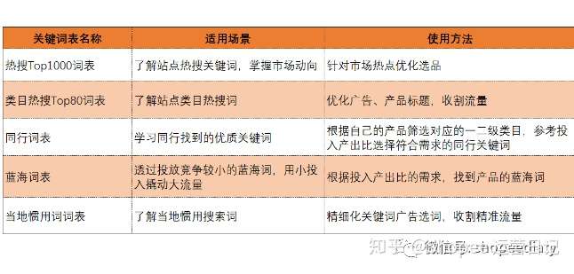 shopee数据:那些口口声声说虾皮不好做的人,都应该看看这篇
