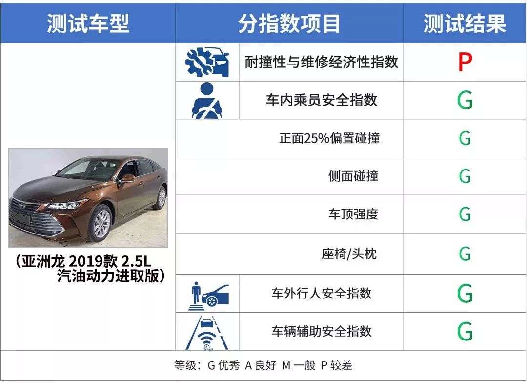 车够不够硬 撞完就知道啦 19年这几款车实测很给力 知乎