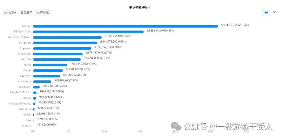 海外消除游戏Royal Match发行策略分析