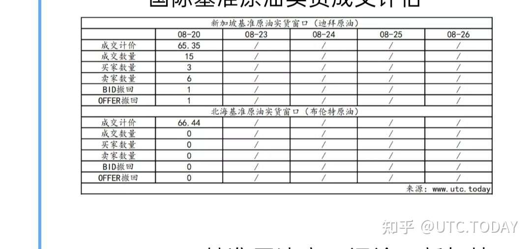 原油跌入技术超卖区间 反弹在即 Utc能源化工品日评20210823评估前一交易日 知乎