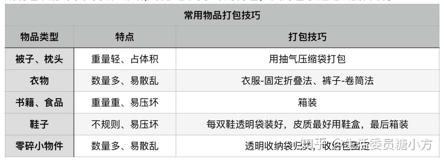 用邮政平邮寄大件行李怎么寄最便宜 知乎