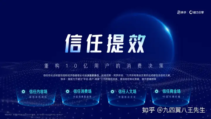 快手磁力引擎营销通案：全域营销，信任提效