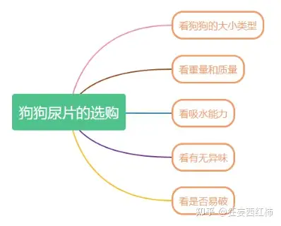 狗狗的尿垫和人尿垫成分一样吗怎么”