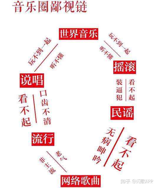 乐器界的鄙视链是怎样的?