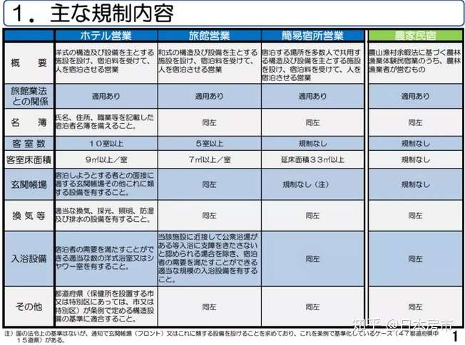 日本民宿新法与日本民宿的火爆 知乎