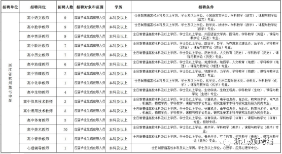 浙江杭州市第七中学年教师招聘公告 85人 知乎
