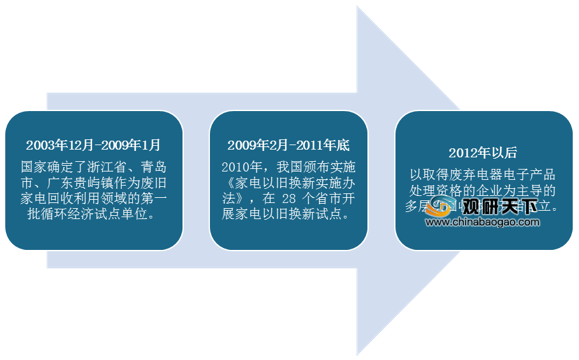 油煙凈化設備27C4-2745