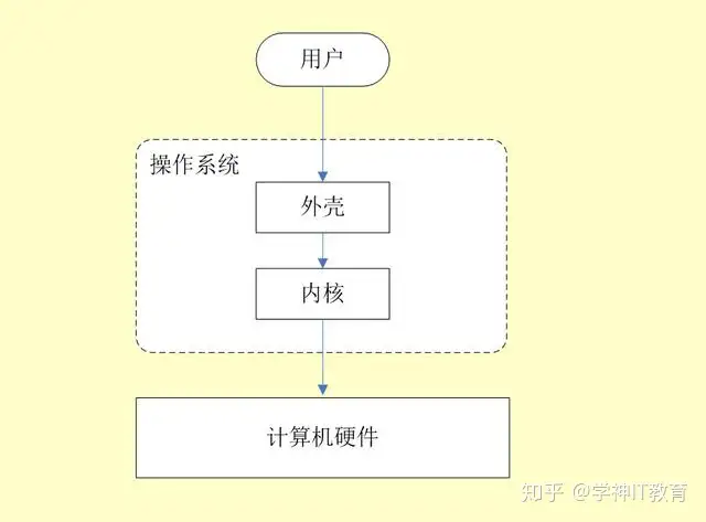 程序员必备！史上最全Linux基础知识点大全？-丞旭猿