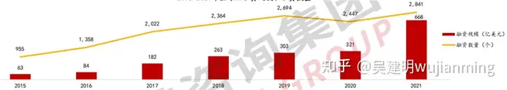AI芯片杂谈-2022年(图11)