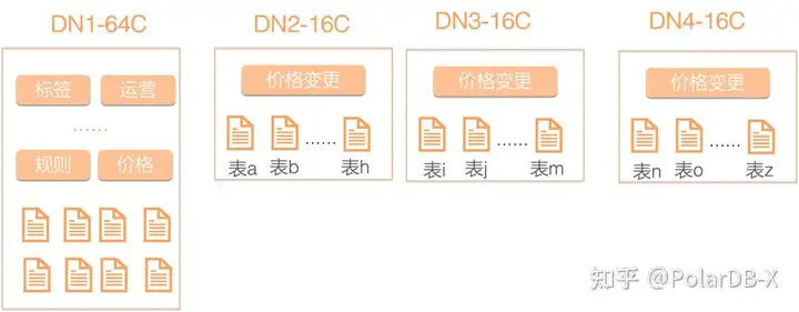 从4小时到15分钟，一次分布式数据库的丝滑体验