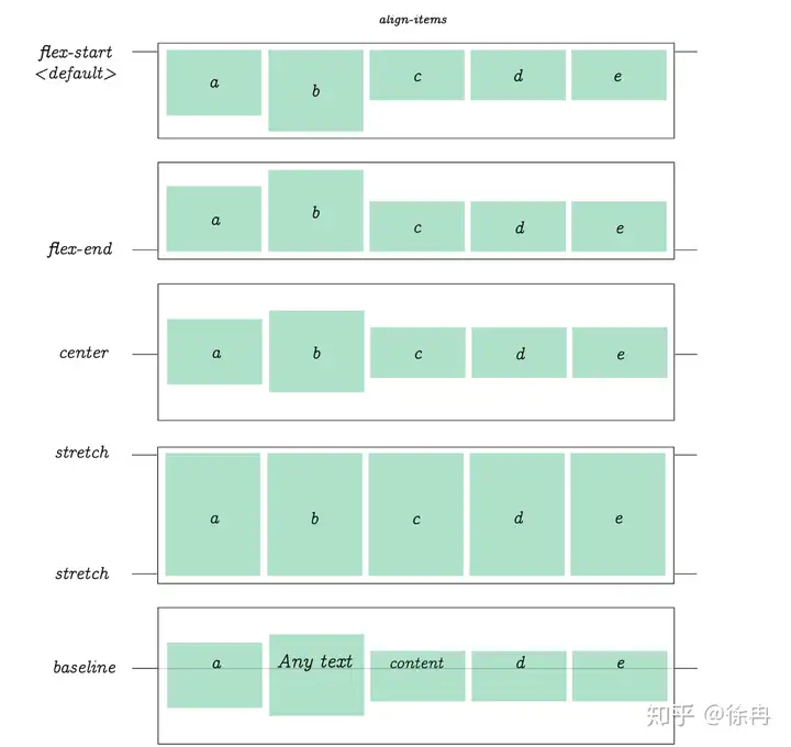 CSS Flex盒子全指南 47 Flex,FlexBox,CSS,Style