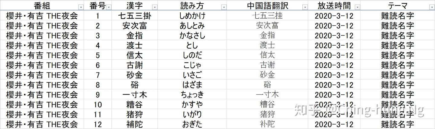 知识猜谜节目 东大王 之 汉字奥赛罗 环节全记录 七 知乎