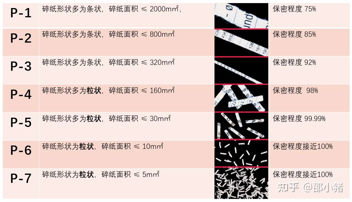 21年 碎纸机怎么选 碎纸机哪个牌子好 看这篇就够了 碎纸机推荐 碎纸机品牌推荐 碎纸机使用小贴士 21年6月更新 知乎 21年 碎纸机怎么选 碎纸机哪个牌子好 看这篇就够了 碎纸机推荐 碎纸机品牌推荐 碎纸机使用小贴士 21年6月更新 知乎