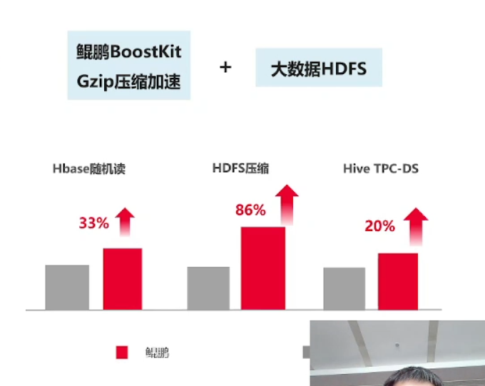 鲲鹏BoostKit虚拟化使能套件，让数据加密更安全第12张