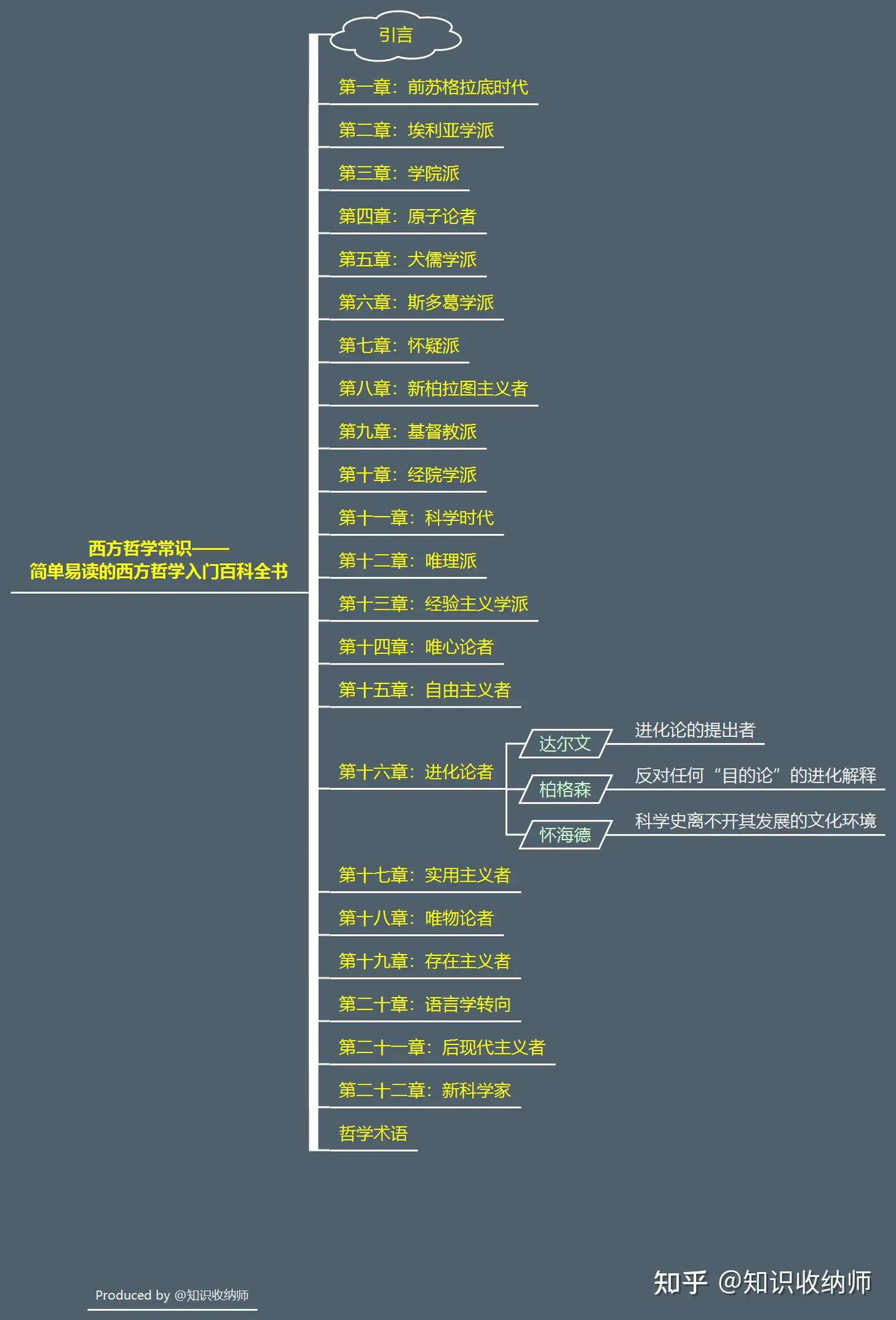 57 第十六章：进化论者者——达尔文：进化论的提出者- 知乎