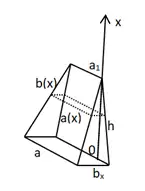 梯形體積計算公式如何推導