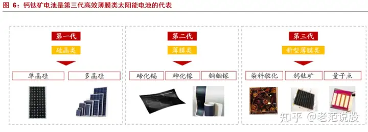 最具潜力的光电材料,钙钛矿:下一代光伏新势力,渐成崛起之势