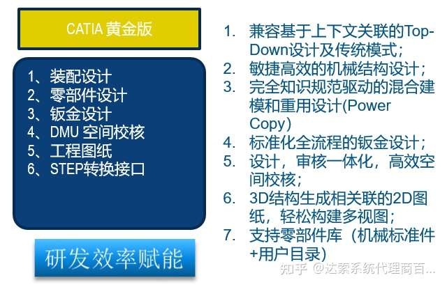 重磅首发| CATIA V5配置包高能来袭的图2