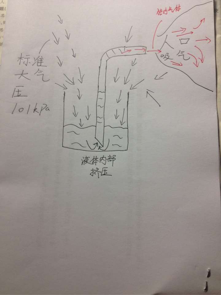 吸管吸饮料的原理要很详细的解释