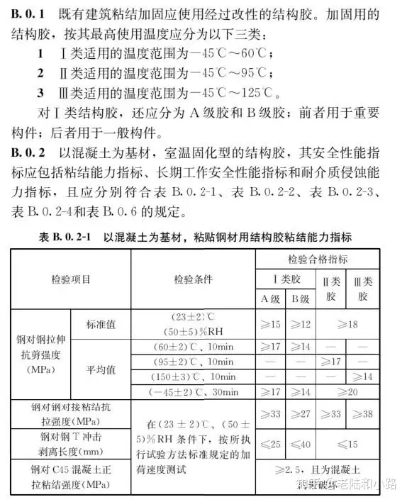 图片[9]-《既有建筑鉴定与加固通用规范》GB 55021-2021[附条文说明]-深圳市建筑工程检测鉴定中心-官网