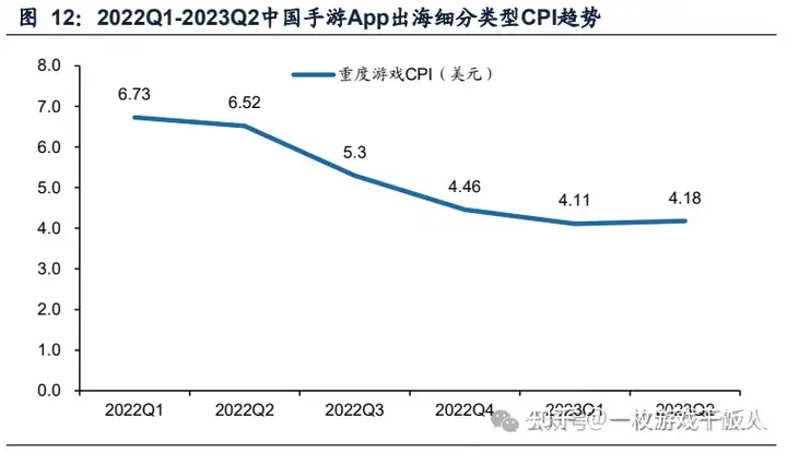 游戏出海专题报告：小程序拓展新赛道