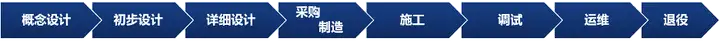01-大基建系统工程与数字孪生全攻略 系统视角 | 达索系统百世慧®的图2