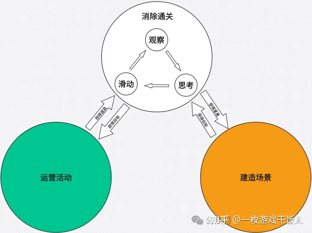 海外消除游戏Royal Match发行策略分析