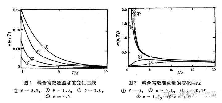 怎么理解夸克禁闭现象?