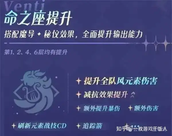 温厨狂喜:《原神》新版本加强温迪?