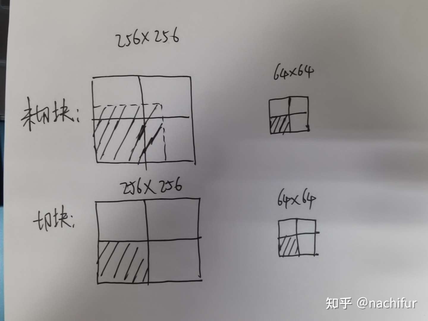 Deep Stacked Hierarchical Multi Patch Network For Image Deblurring 知乎