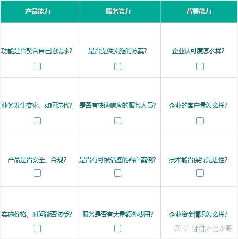 供应商管理系统软件 srm,srm供应商管理系统选择,srm产品