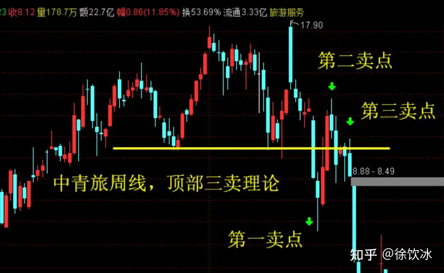 k线形态分析的深度理解，15分钟内掌握套路，看完马上就懂 - 脉脉