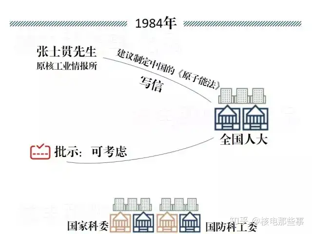 除了提及工资总额和待遇，《原子能法》送审稿还有这些内容