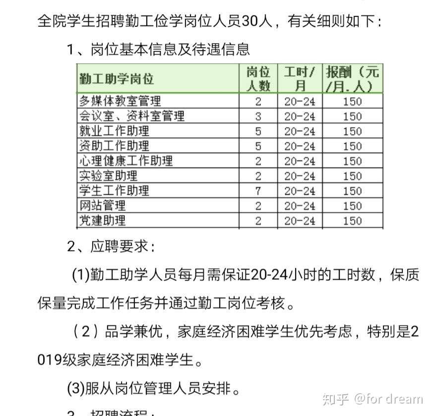 全是干货 大学生应该怎样养活自己 知乎 全是干货 大学生应该怎样养活自己 知乎