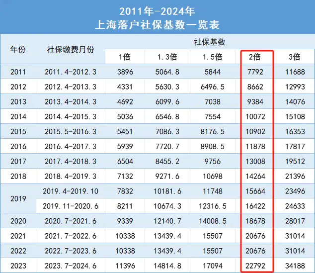 图片[4]-【官方发布】上海学历落户怎么办？快来看看吧！-落沪窝